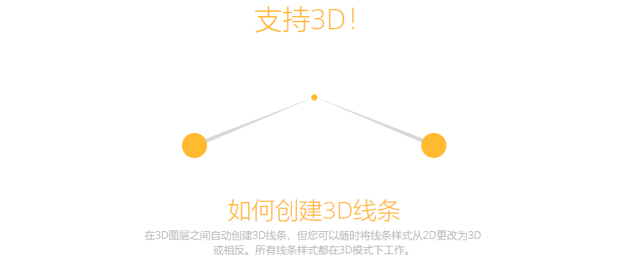 Lines Creator v2.0.1 一键创建地图连线线条 AE脚本 AE脚本-第5张